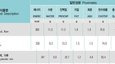 내분비전국  재료